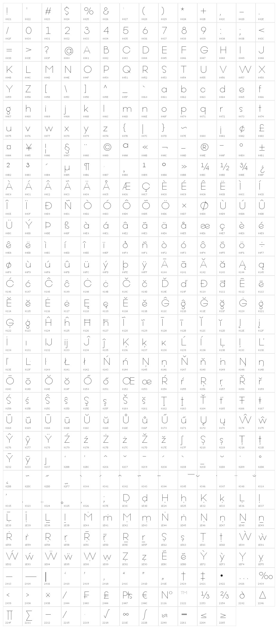 Offerings Character Map