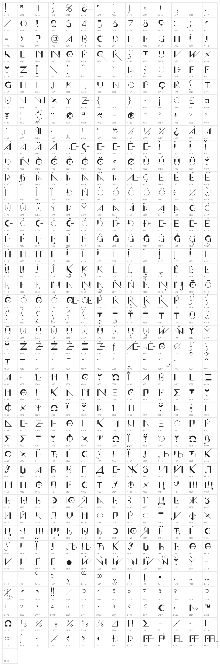 Offfensive Behaviour Character Map