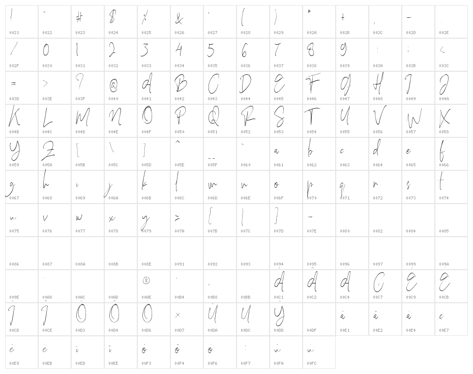Officielle Character Map