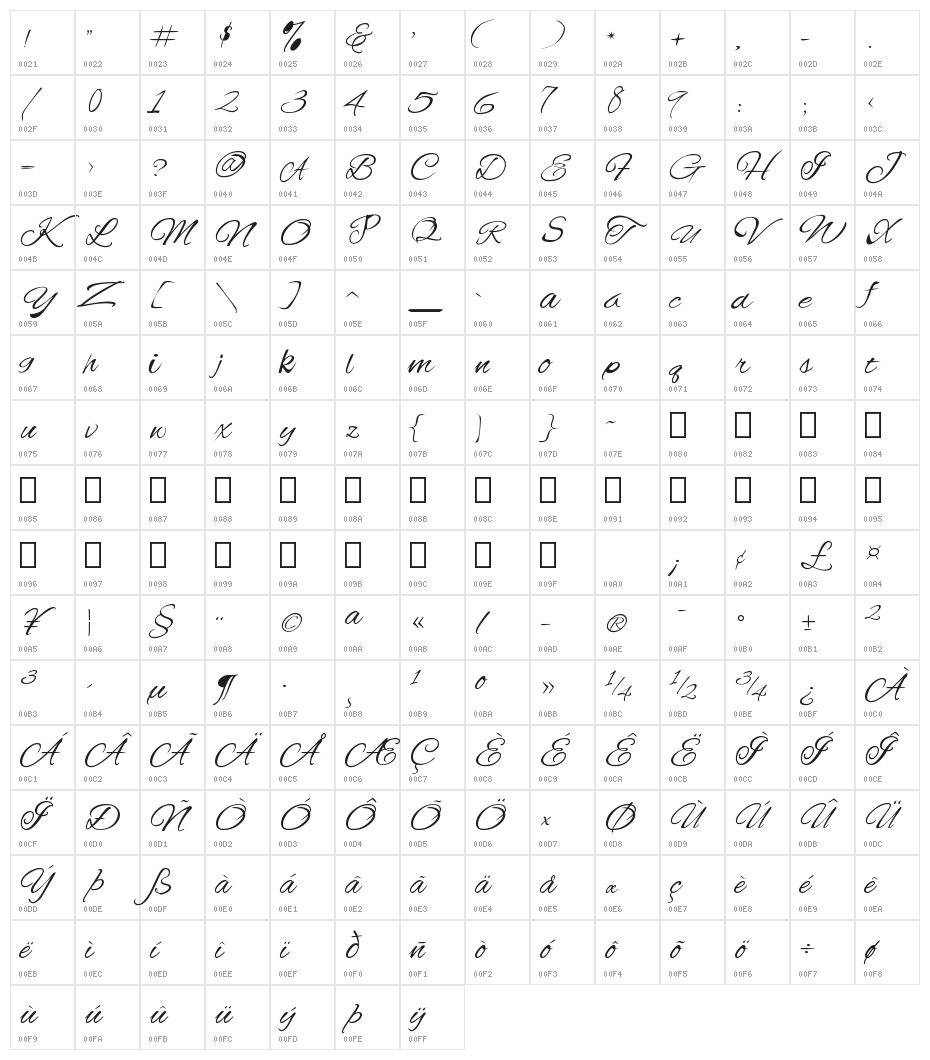 Offingapp Character Map