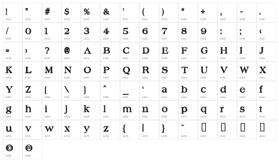 Offset Plain Character Map