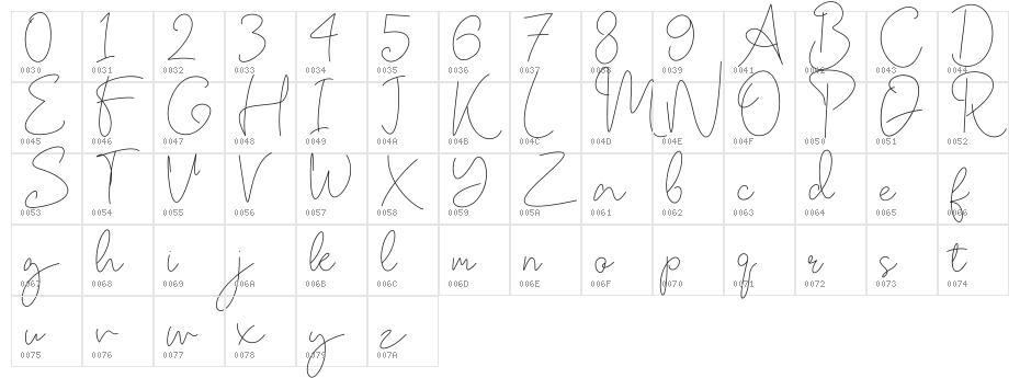 OgardySignature-Trial Character Map