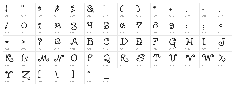 OgdredWeary Character Map