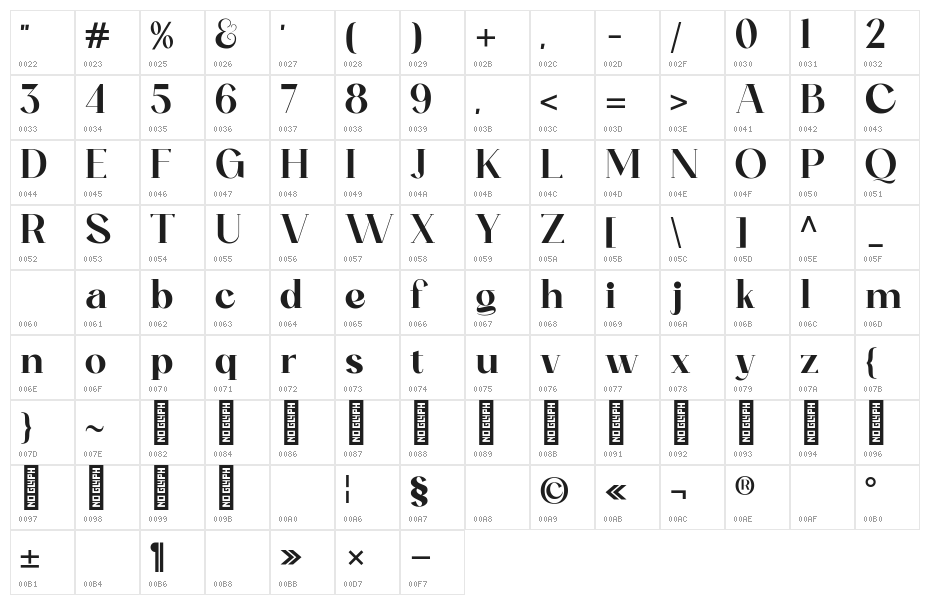 Ogelic Regular Character Map