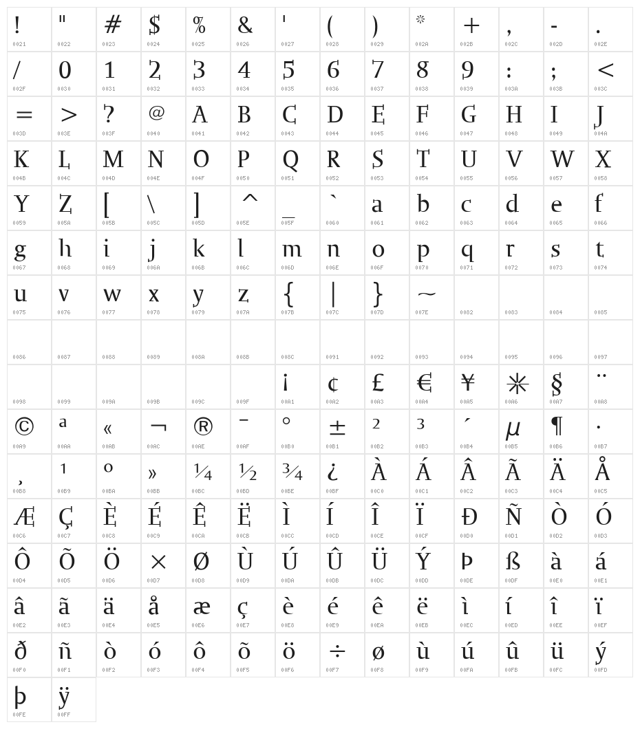 OgiRemaSlabserif Character Map