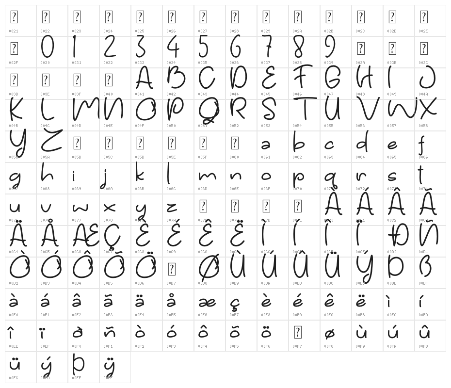 Ogicha DEMO Character Map