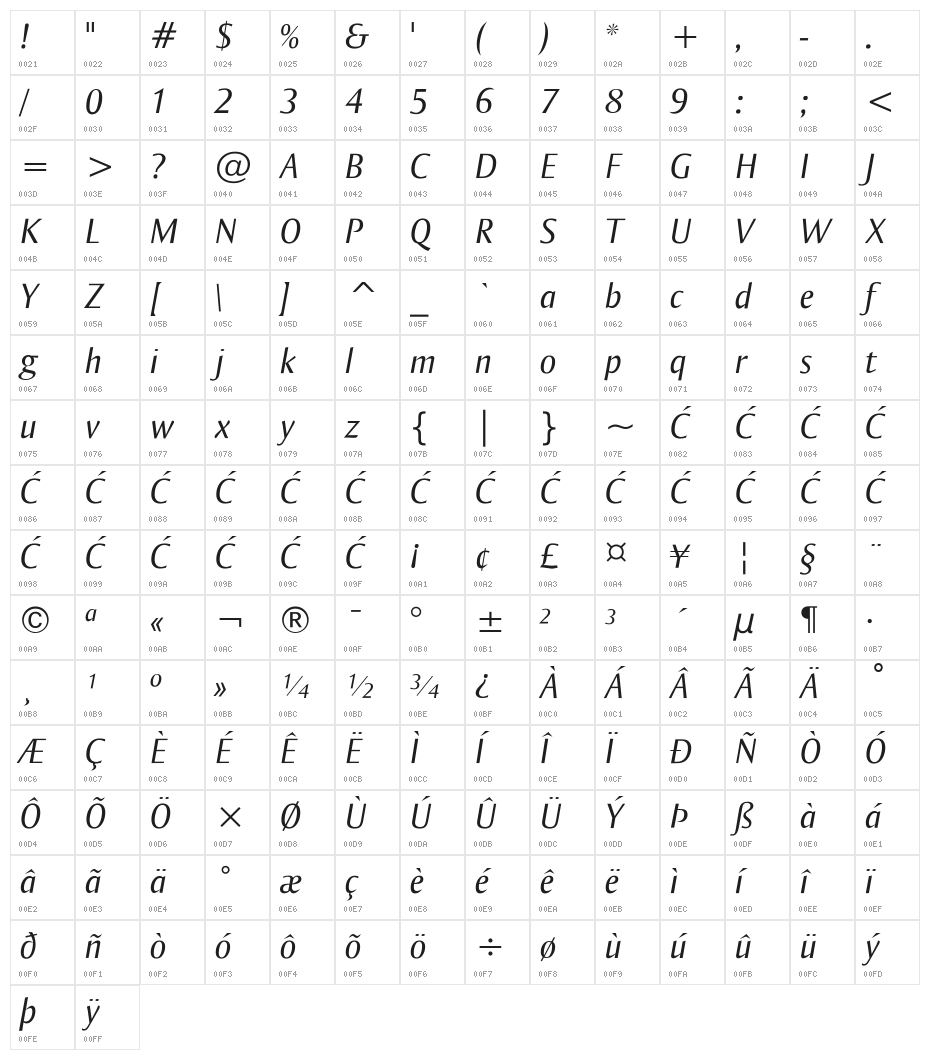 OgiremaItalic Character Map