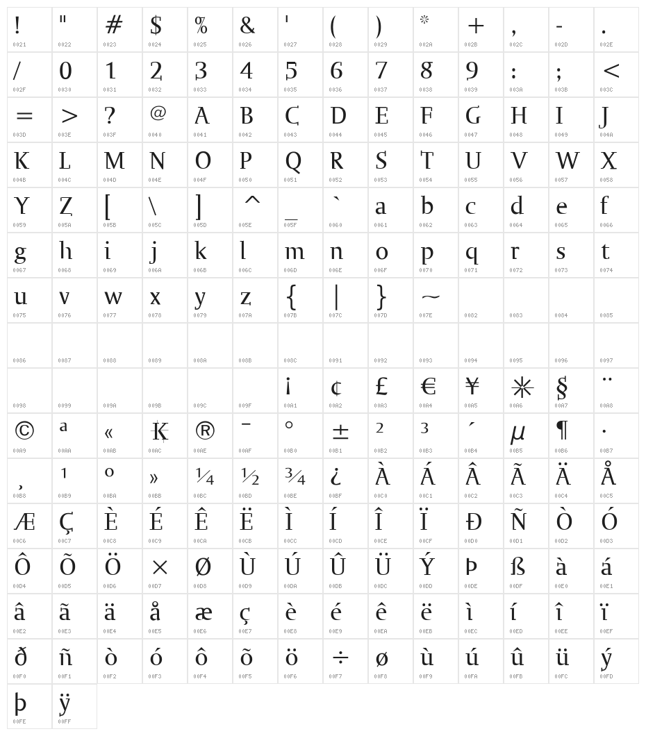 OgiremaSlab Character Map