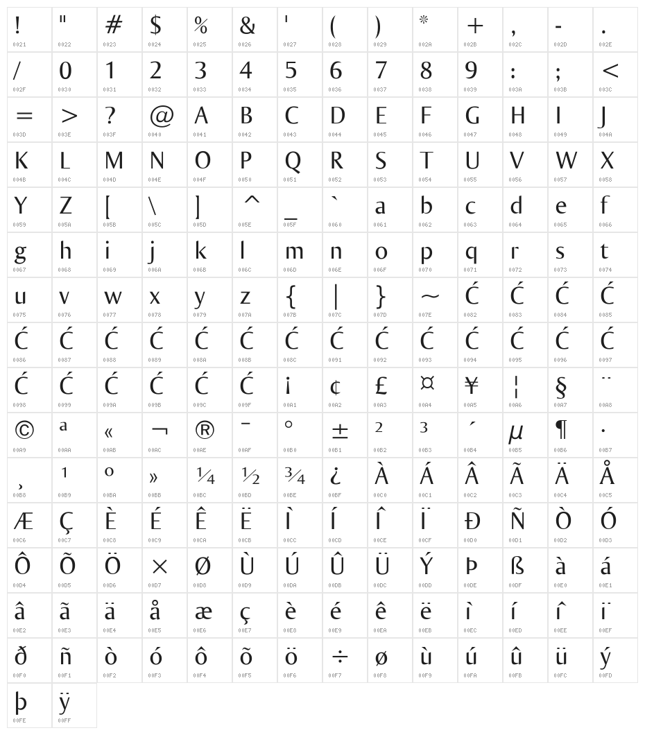 Ogirema Character Map