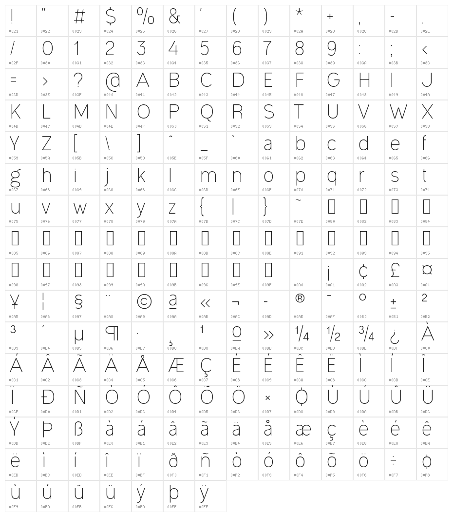 Ogonek Light Character Map