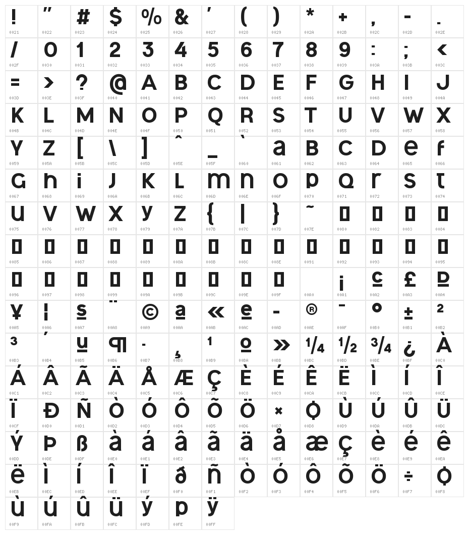 Ogonek Unicase Character Map