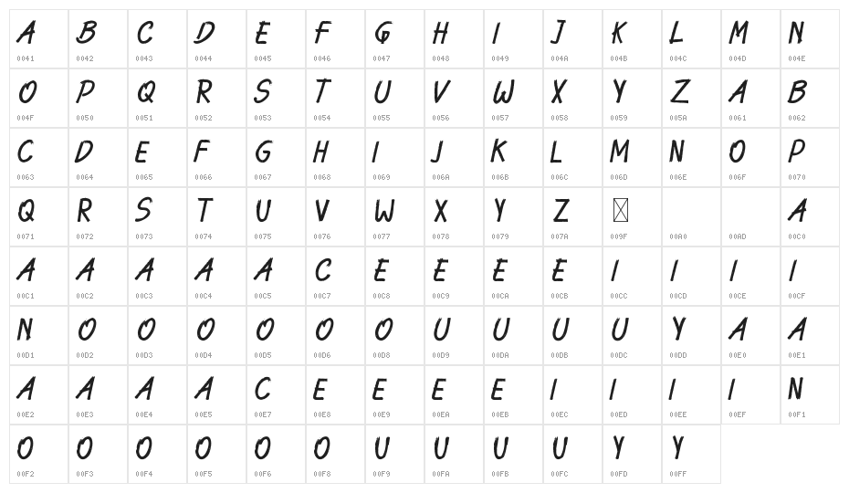 Ogorphy Demo Character Map