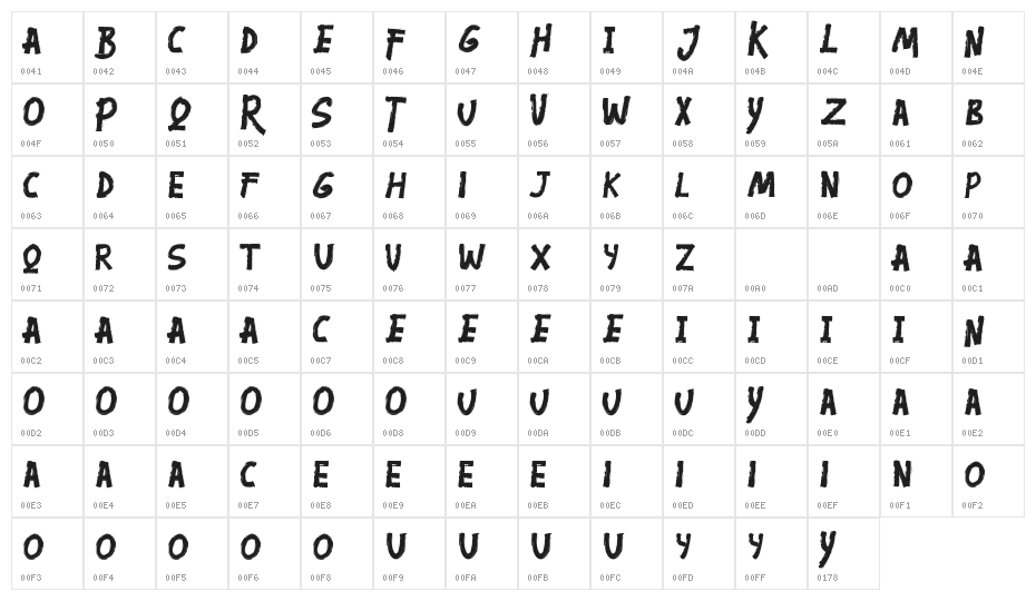Ogowey Demo Character Map
