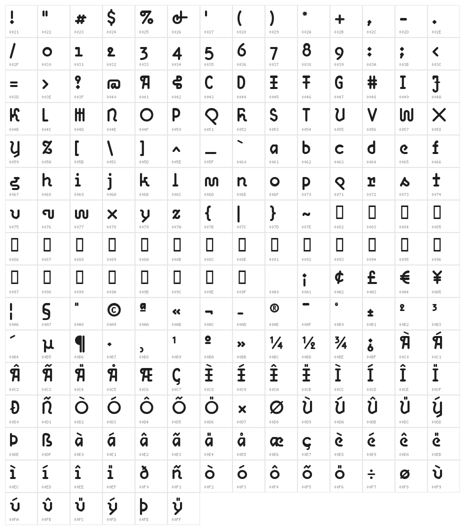 OHmygod Bold Character Map