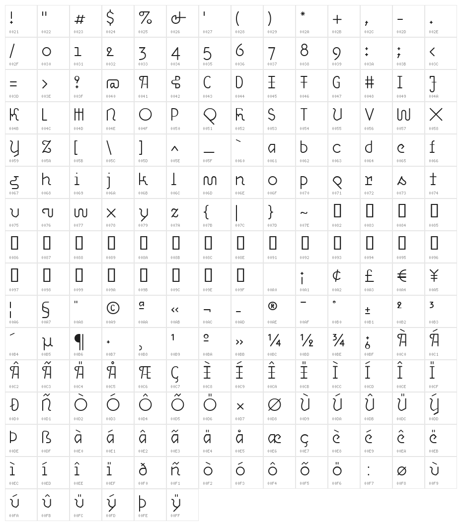 OHmygod Light Character Map