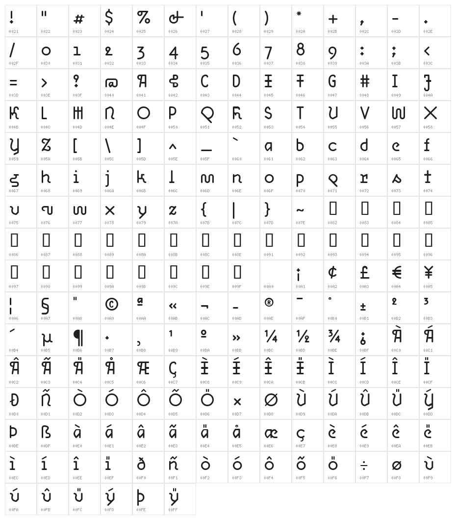 OHmygod Character Map