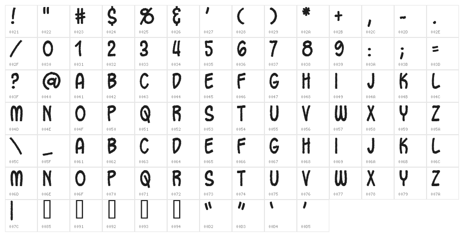 Oh Crap Character Map