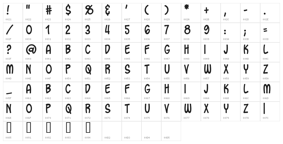 Oh Crud BB Character Map