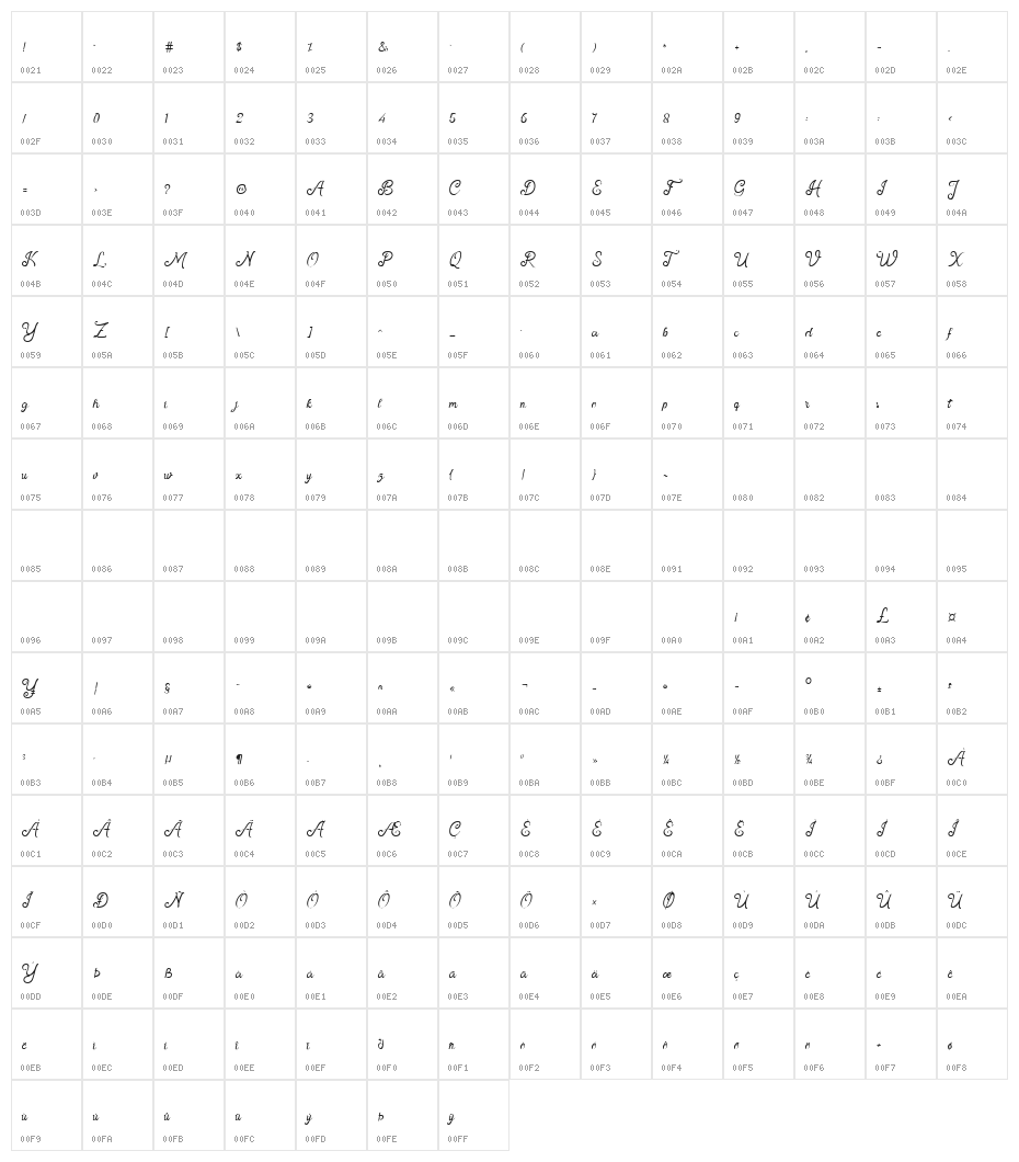 Oh Darling Character Map