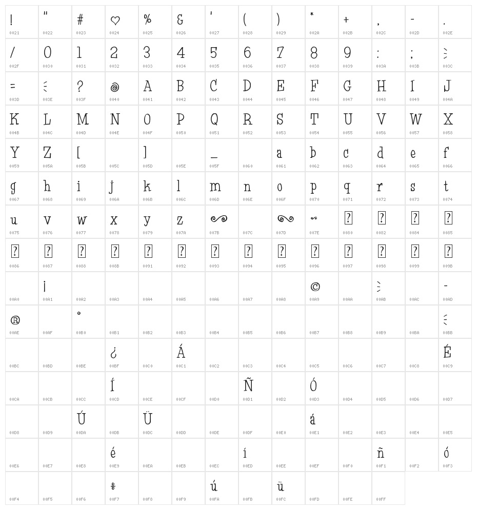 Oh January Character Map
