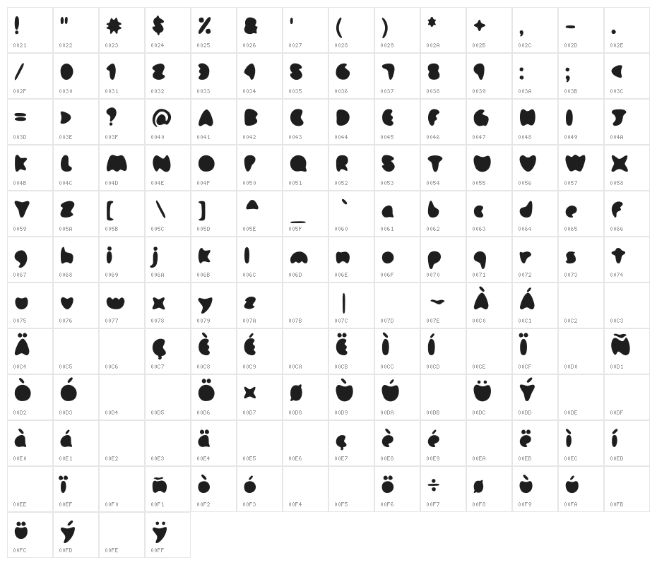 Oh Mai Mai Character Map