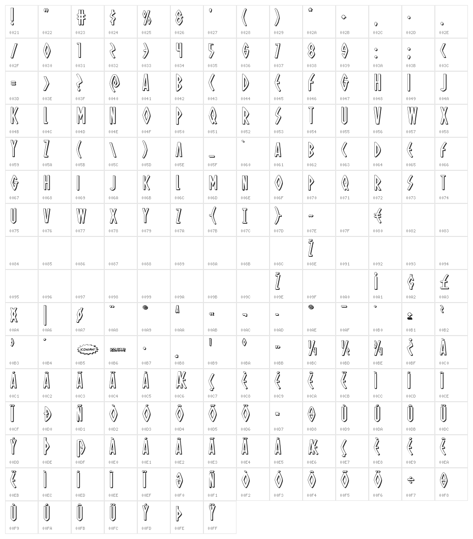 Oh Mighty Isis 3D Character Map