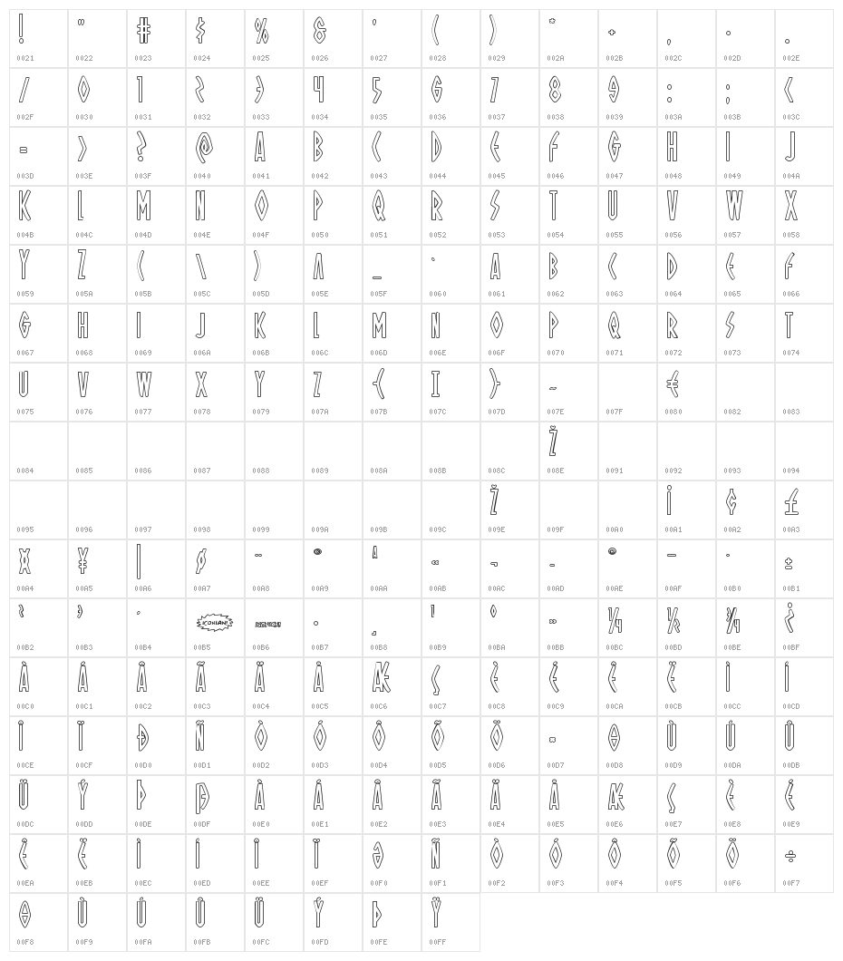 Oh Mighty Isis Outline Character Map