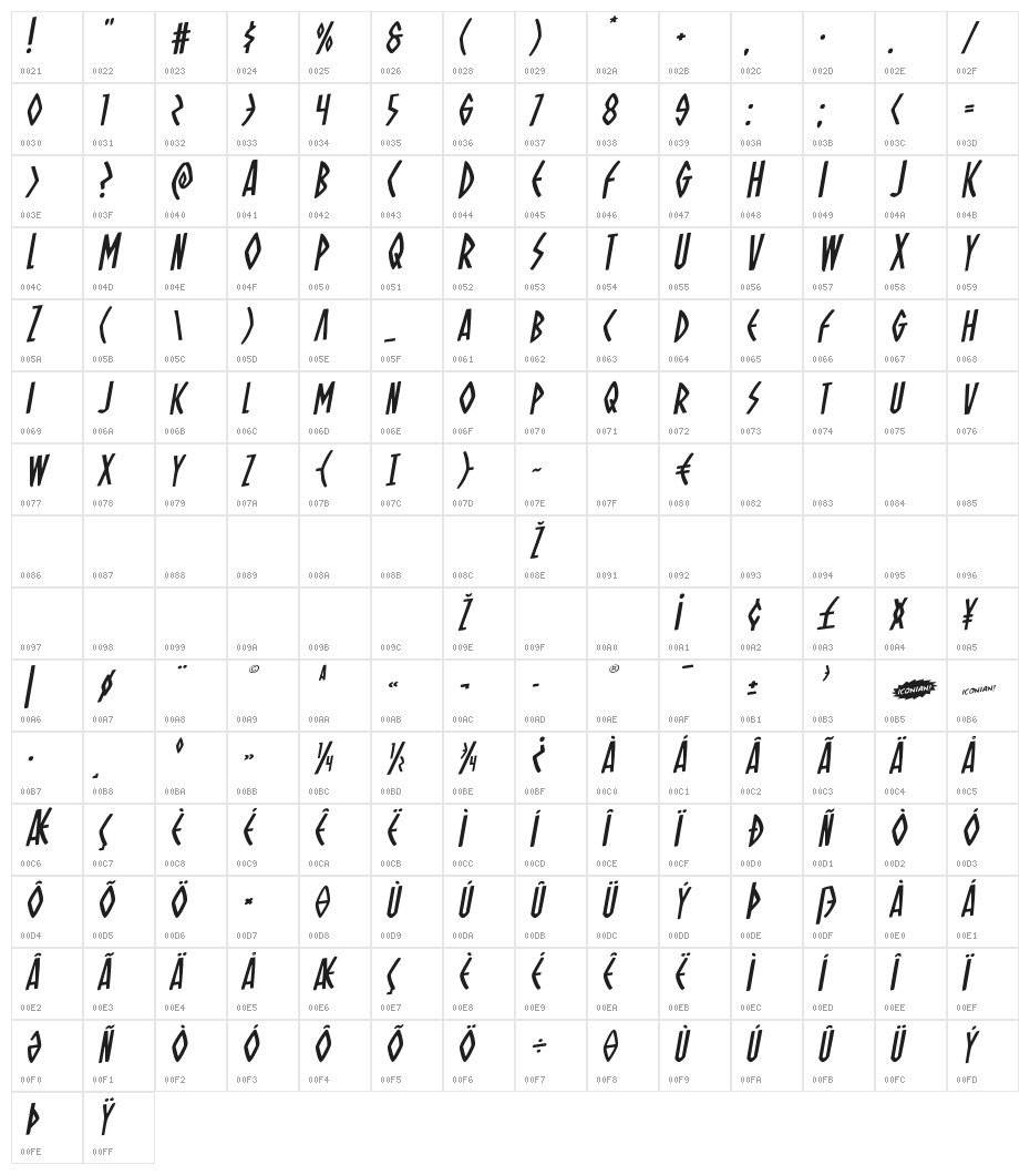 Oh Mighty Isis Rotalic Character Map