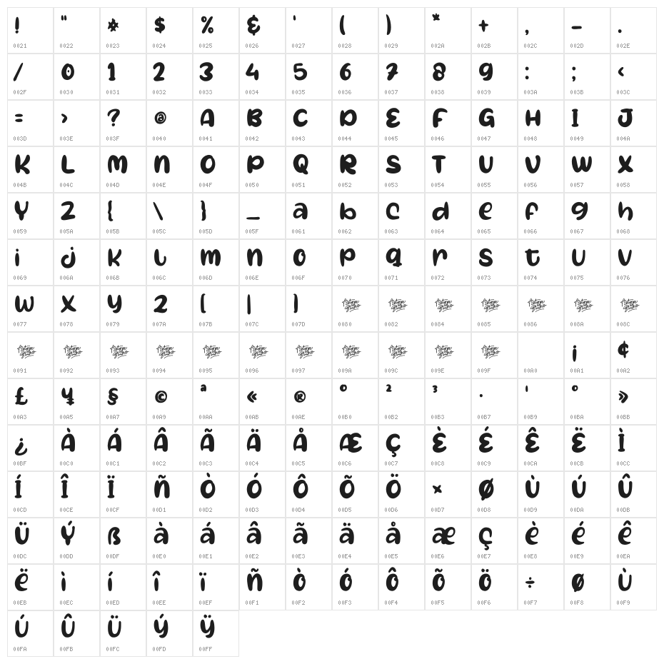 Oh My Baby Character Map