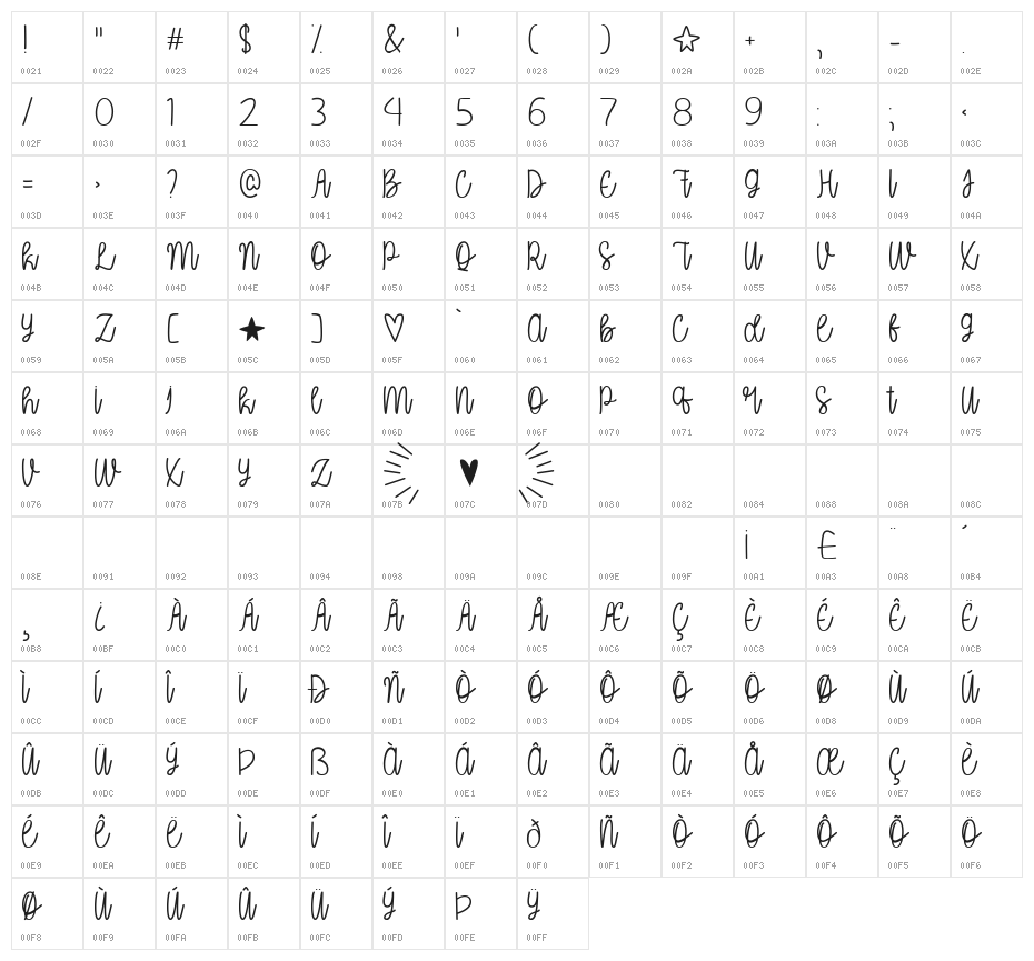 Oh My It's July Character Map