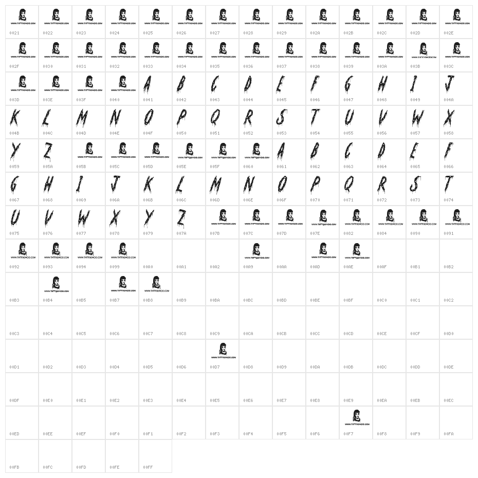 Oh No Not Again Character Map