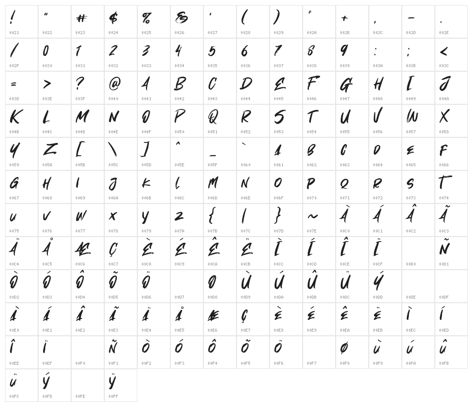 Oh Now! Character Map