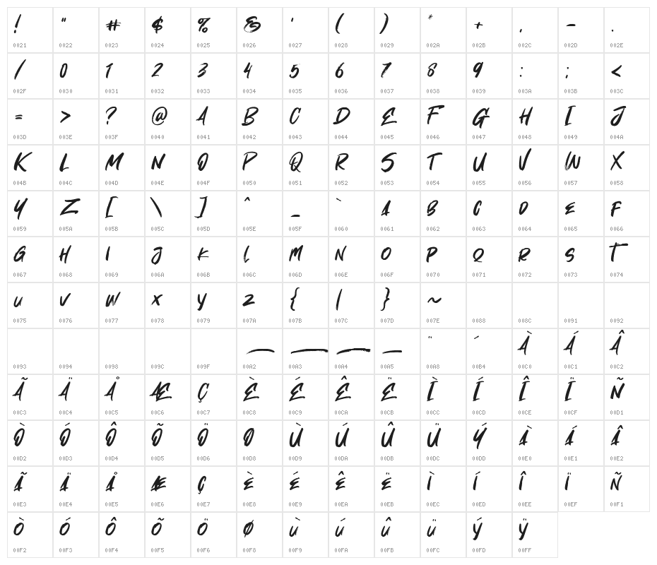 Oh Now! Character Map