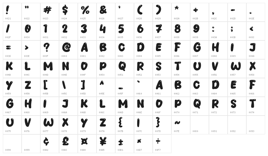 Oh Okey Character Map