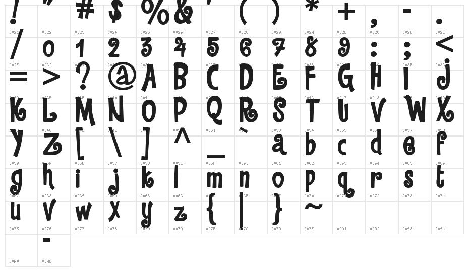 Oh {Photo} Shoot! Character Map