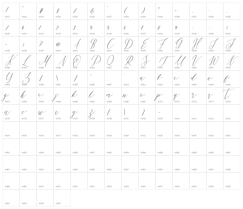 Oh, Samantha Character Map