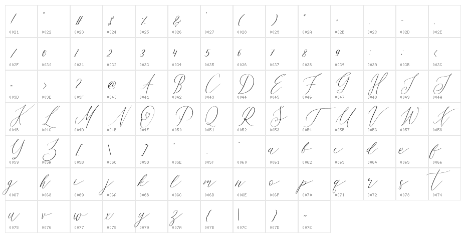Oh, Samantha Character Map