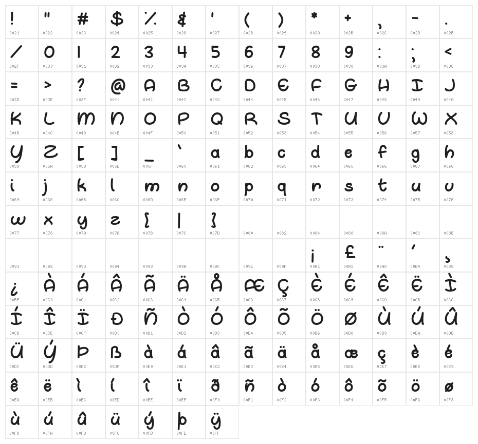Oh Whale Character Map