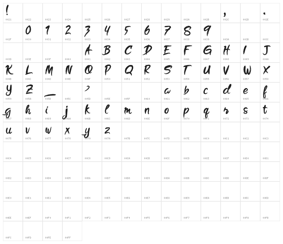 Oh! golds DEMO Character Map