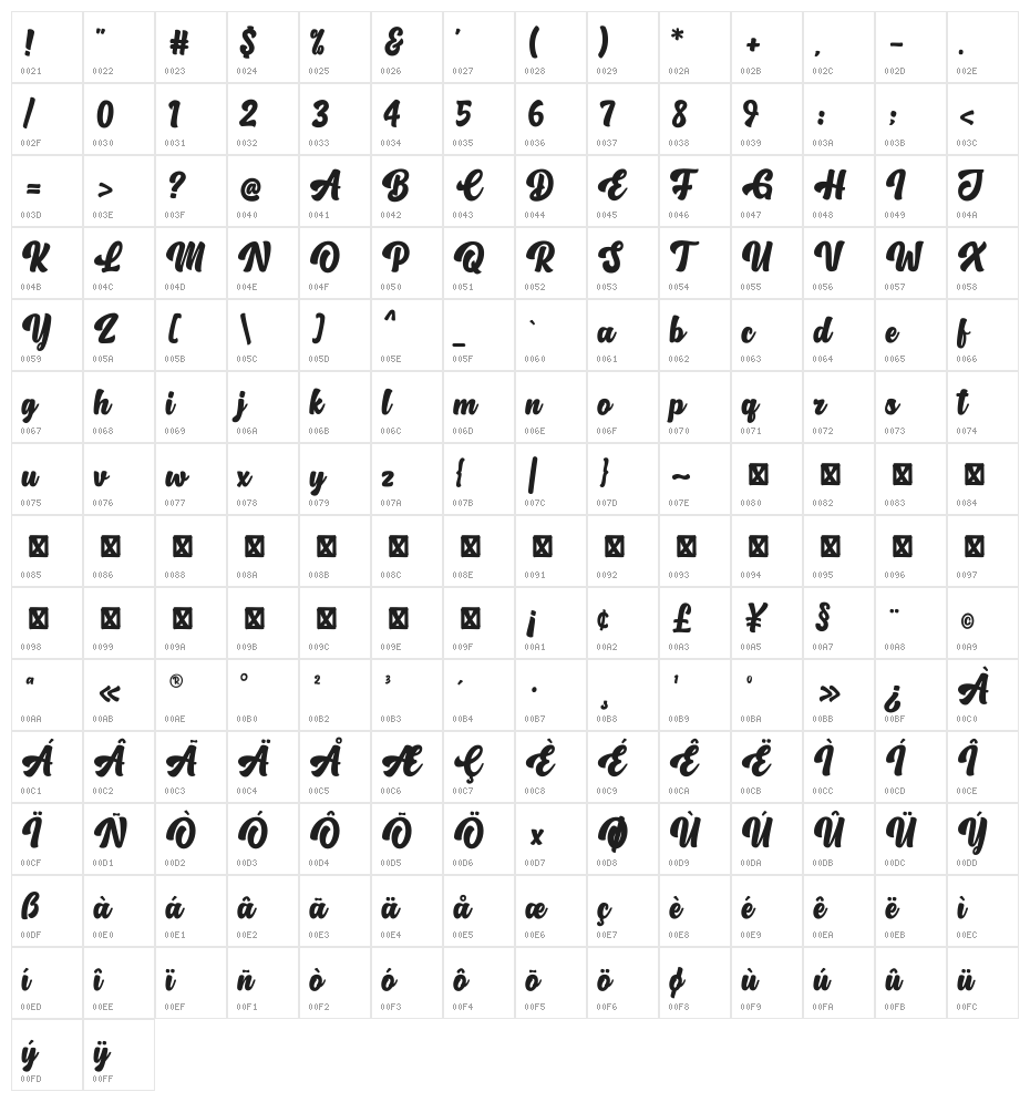 OhChewy Character Map