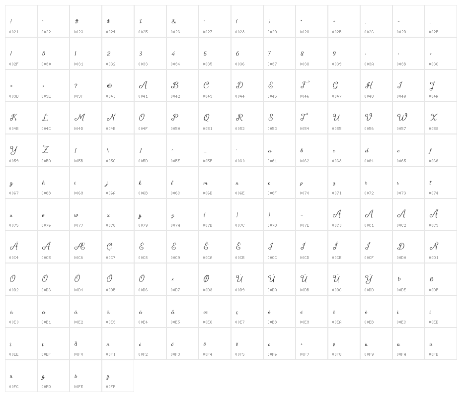 OhDarling Character Map