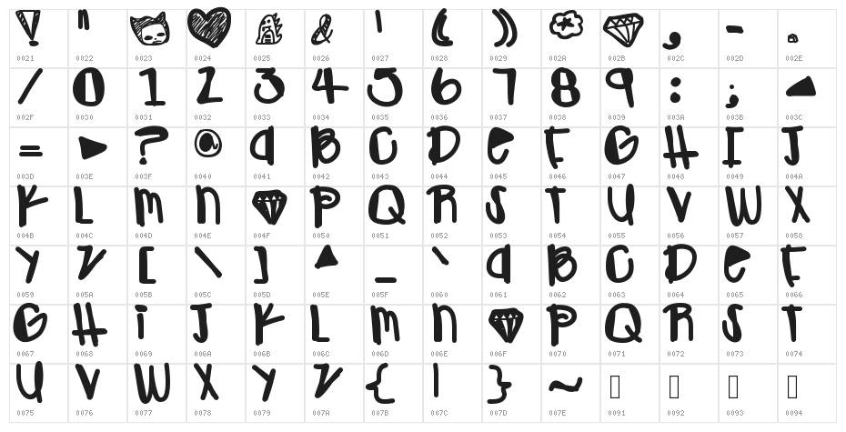 OhGawd Character Map