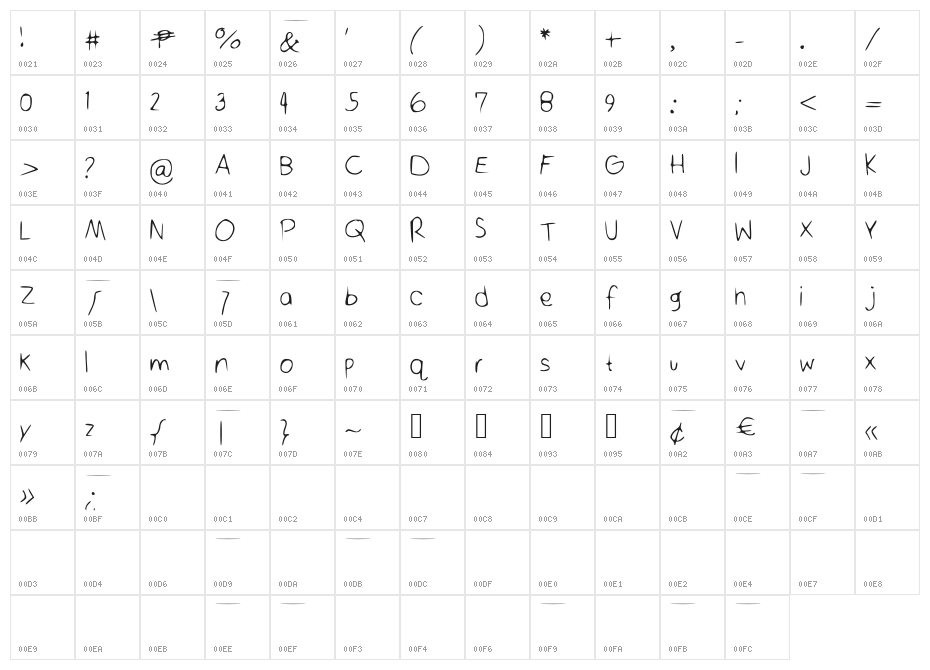 OhHello Character Map