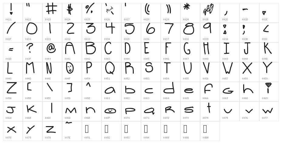OhLala Character Map