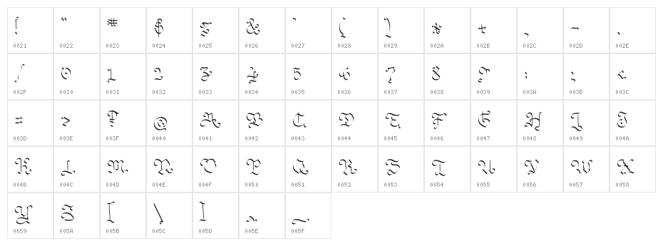 OhMyGoth Character Map