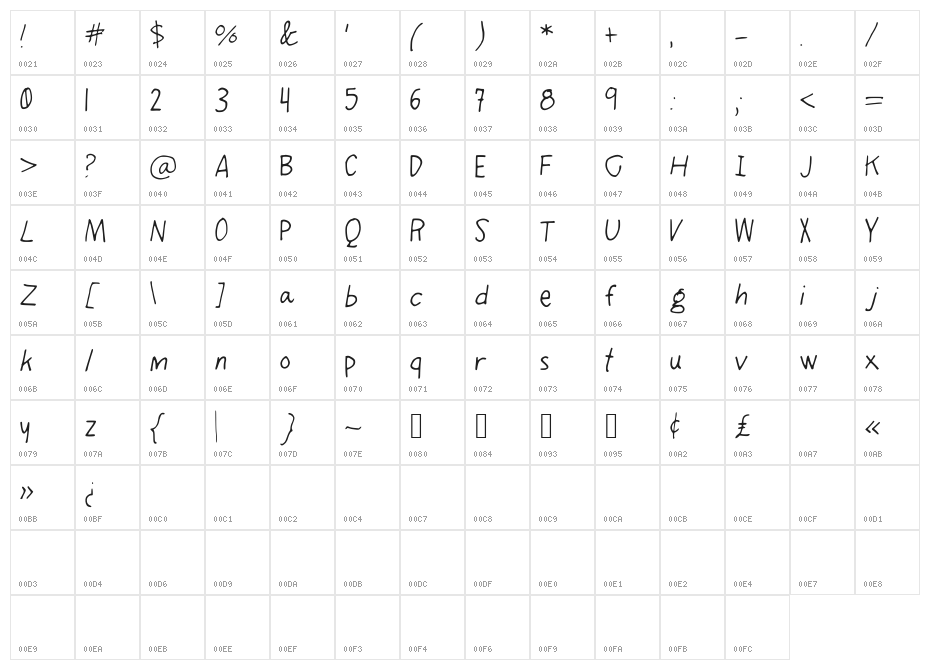 OhMyGouache Character Map