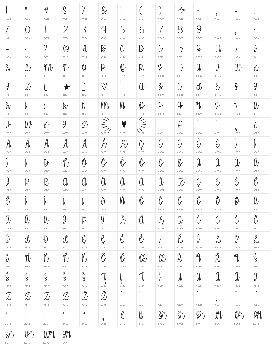OhMyItsJuly Character Map