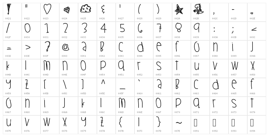 OhStormy Character Map