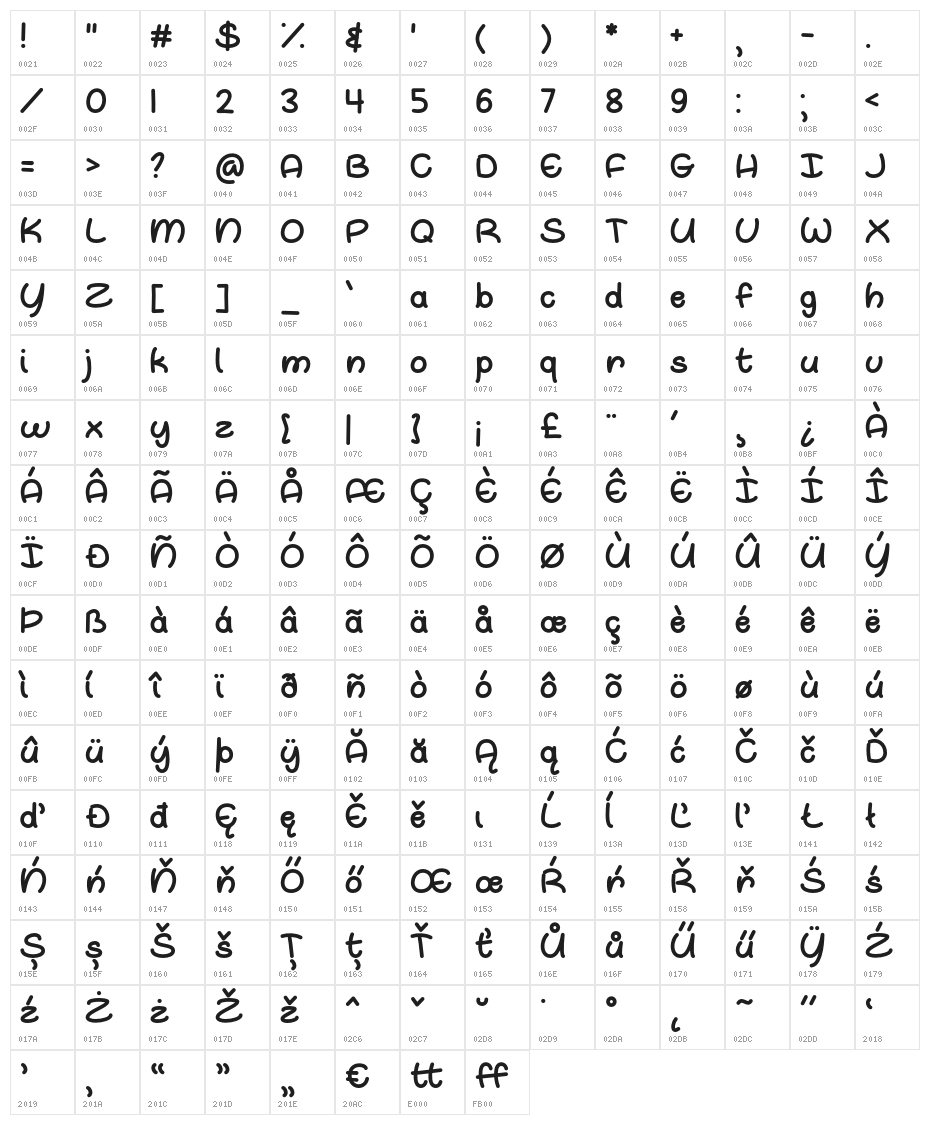 OhWhale Character Map