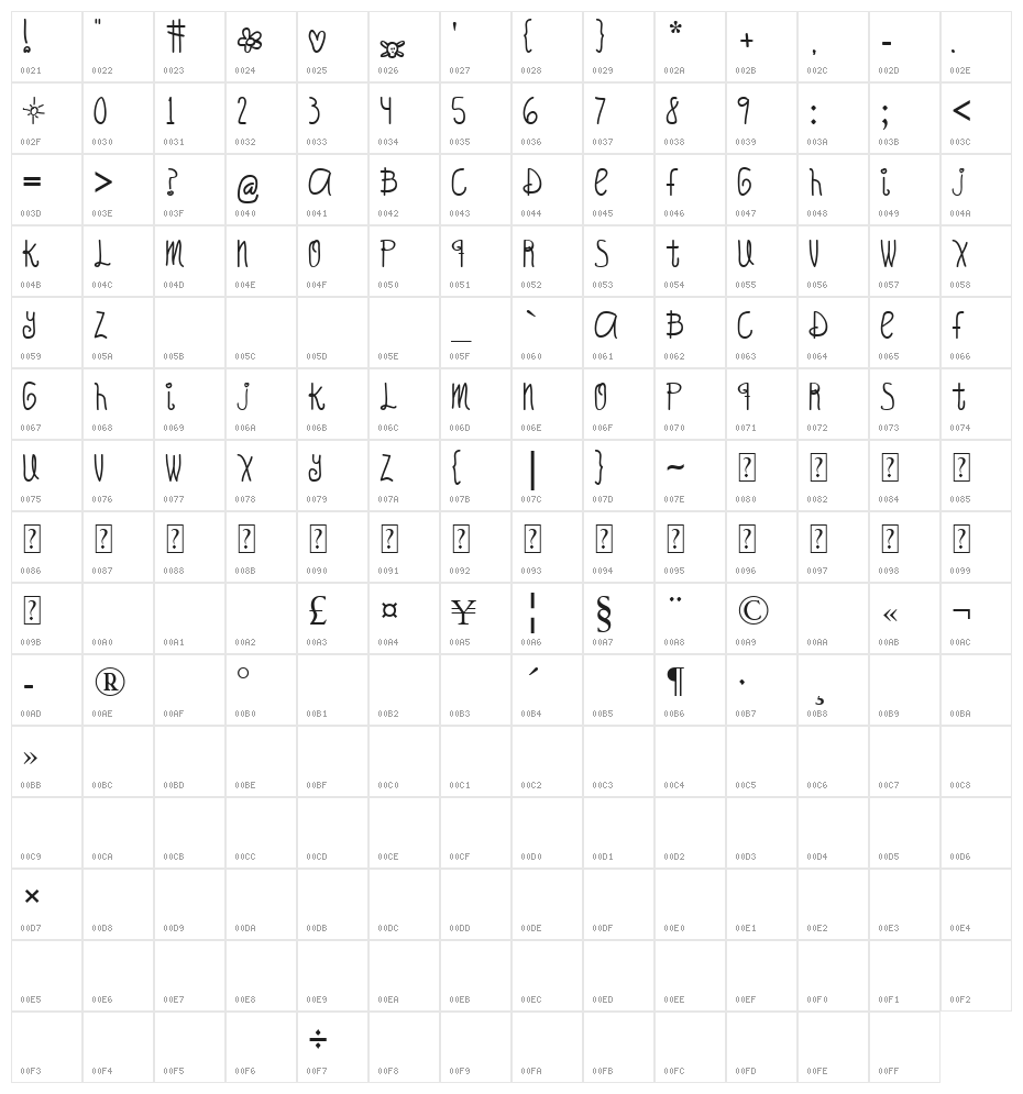 Oh_Hello_Candy Character Map